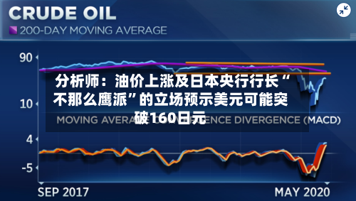 分析师：油价上涨及日本央行行长“不那么鹰派”的立场预示美元可能突破160日元