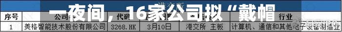 一夜间，16家公司拟“戴帽	”-第2张图片