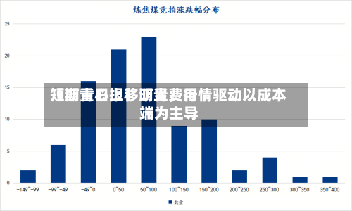 【沥青日报】沥青费用短期重心上移明显，行情驱动以成本端为主导-第2张图片
