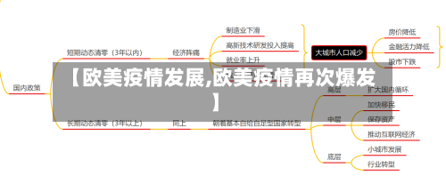 【欧美疫情发展,欧美疫情再次爆发】-第2张图片