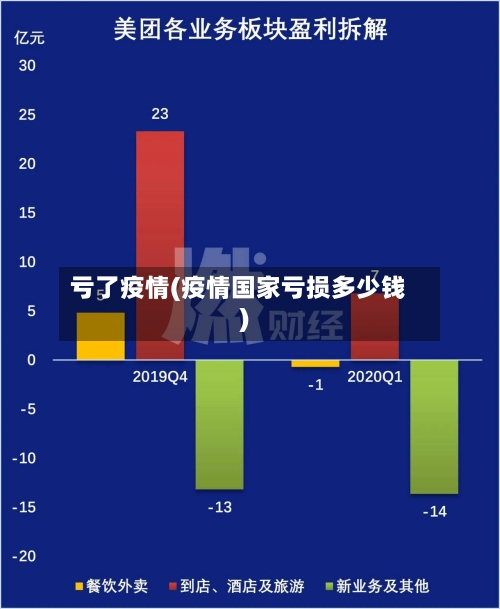 亏了疫情(疫情国家亏损多少钱)-第2张图片