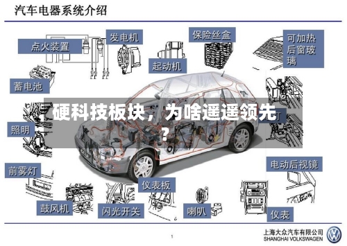 硬科技板块	，为啥遥遥领先？-第2张图片
