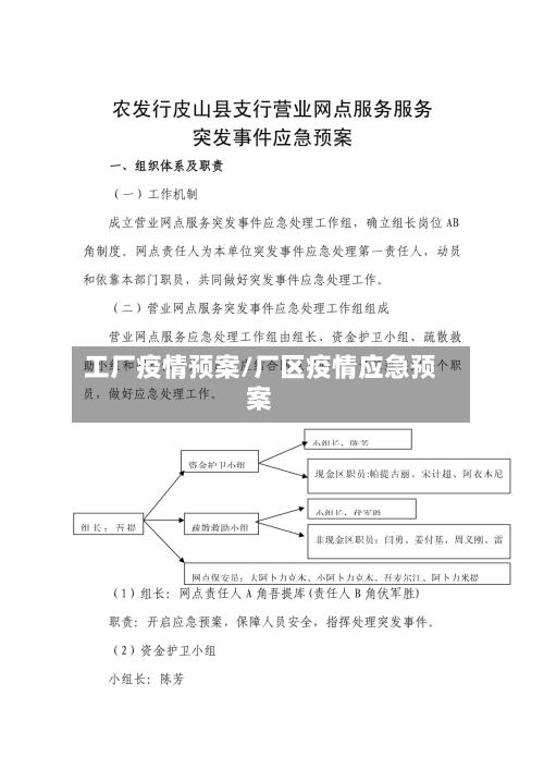 工厂疫情预案/厂区疫情应急预案