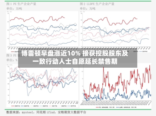 博雷顿早盘涨近10% 接获控股股东及一致行动人士自愿延长禁售期-第2张图片