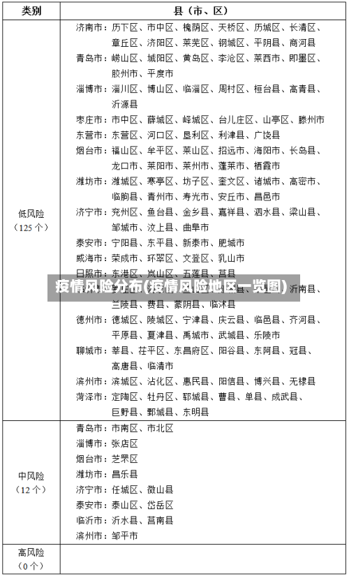 疫情风险分布(疫情风险地区一览图)-第2张图片
