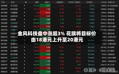 金风科技盘中涨超3% 花旗将目标价由18港元上升至20港元-第2张图片