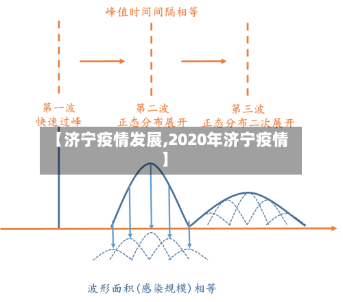 【济宁疫情发展,2020年济宁疫情】