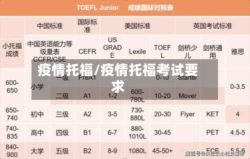 疫情托福/疫情托福考试要求