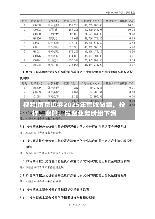 视频|南京证券2025年营收微增，投行、资管、投资业务纷纷下滑-第2张图片