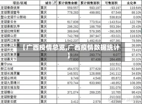 【广西疫情总览,广西疫情数据统计】