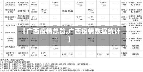【广西疫情总览,广西疫情数据统计】-第3张图片