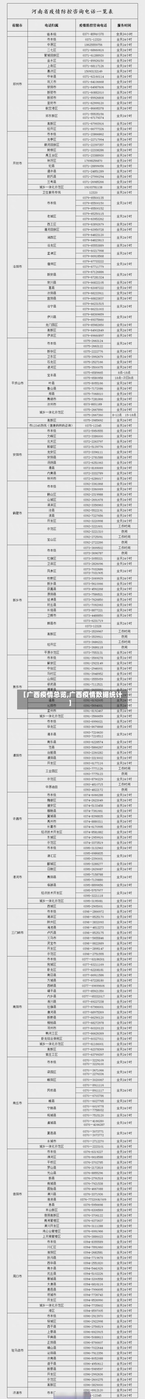 【广西疫情总览,广西疫情数据统计】-第2张图片
