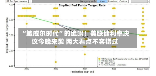 “鲍威尔时代”的绝唱！美联储利率决议今晚来袭 两大看点不容错过