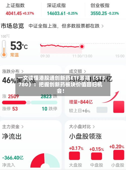 一文读懂港股通创新药ETF景顺（513780）：把握创新药板块价值回归机会！-第2张图片