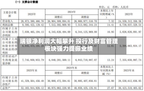 瑞银净利润大幅攀升 投行及财富管理板块强力提振业绩