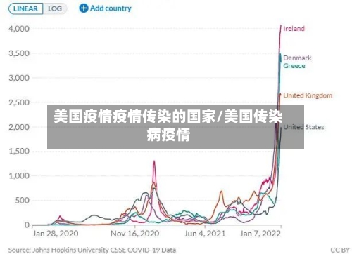 美国疫情疫情传染的国家/美国传染病疫情