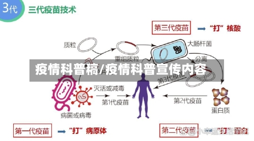 疫情科普稿/疫情科普宣传内容