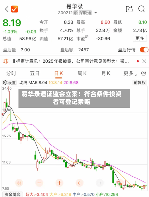 易华录遭证监会立案！符合条件投资者可登记索赔-第2张图片