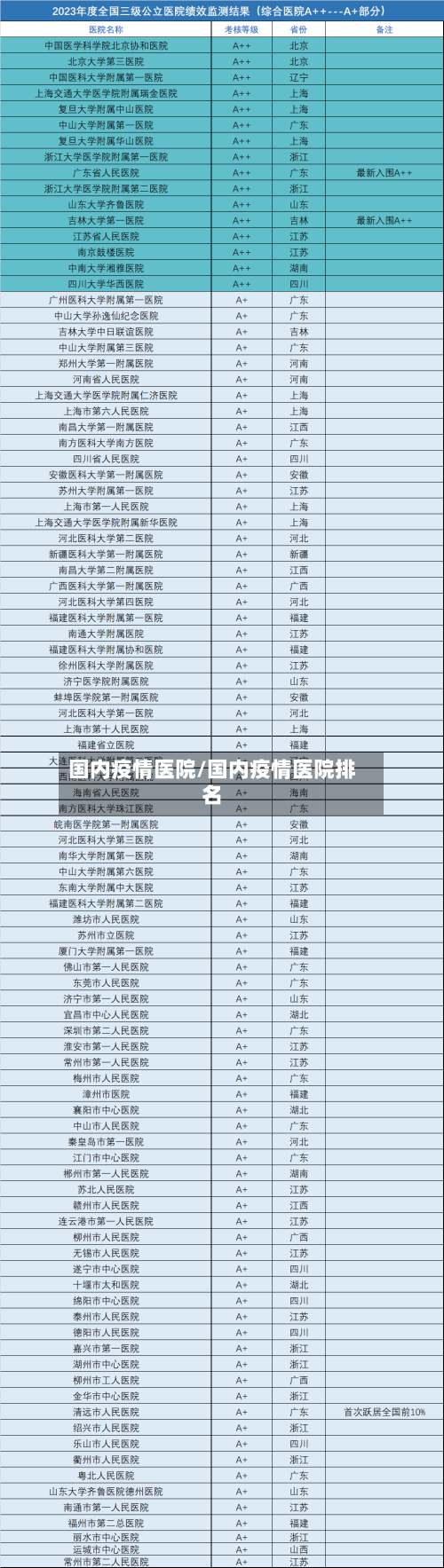 国内疫情医院/国内疫情医院排名-第2张图片