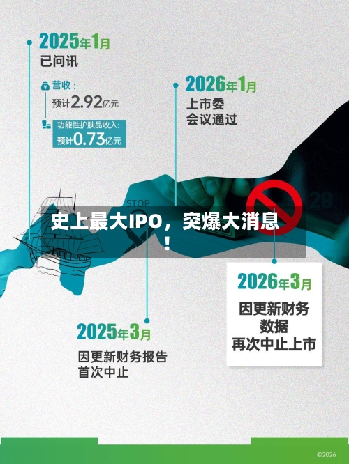 史上最大IPO，突爆大消息！