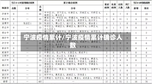 宁波疫情累计/宁波疫情累计确诊人数-第3张图片