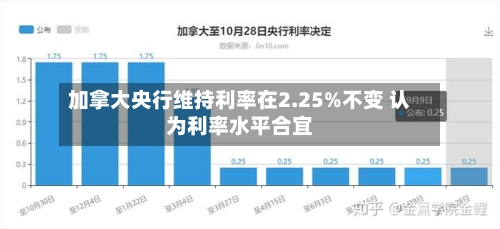 加拿大央行维持利率在2.25%不变 认为利率水平合宜