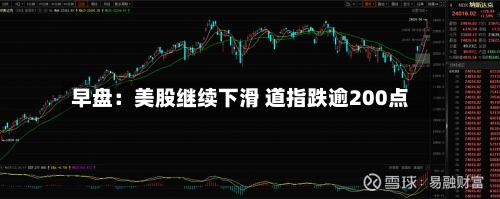 早盘：美股继续下滑 道指跌逾200点