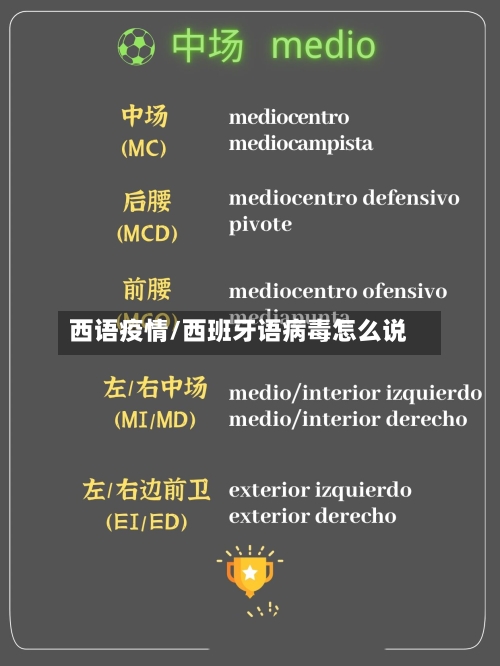 西语疫情/西班牙语病毒怎么说-第3张图片