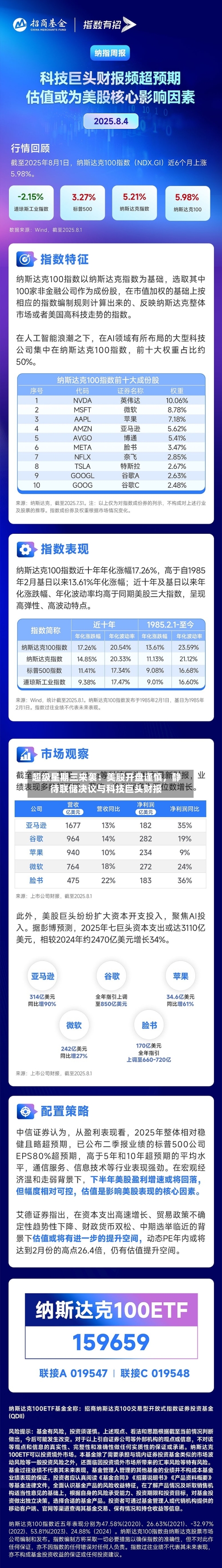 超级星期三来袭：美股开盘谨慎，静待联储决议与科技巨头财报-第2张图片