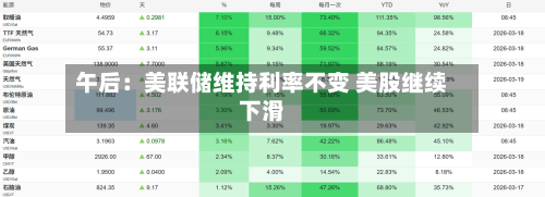 午后：美联储维持利率不变 美股继续下滑-第2张图片