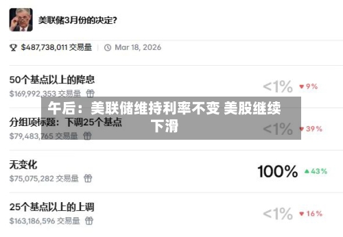 午后：美联储维持利率不变 美股继续下滑-第3张图片