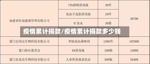 疫情累计捐款/疫情累计捐款多少钱