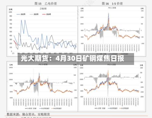 光大期货：4月30日矿钢煤焦日报