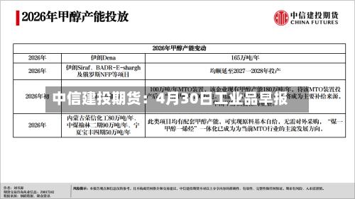 中信建投期货：4月30日工业品早报