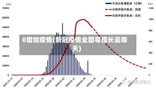 0增加疫情(新冠疫情全国零增长是哪天)-第2张图片
