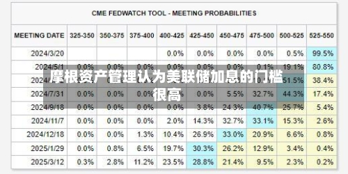 摩根资产管理认为美联储加息的门槛很高-第2张图片