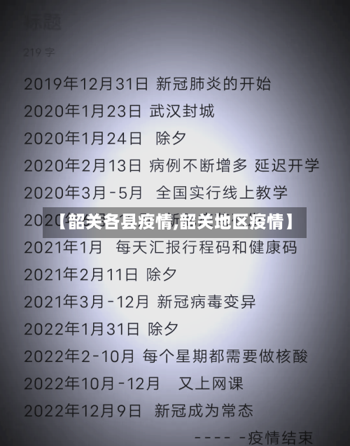 【韶关各县疫情,韶关地区疫情】