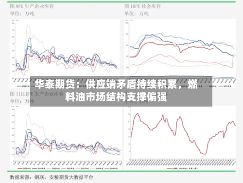 华泰期货：供应端矛盾持续积累，燃料油市场结构支撑偏强-第2张图片