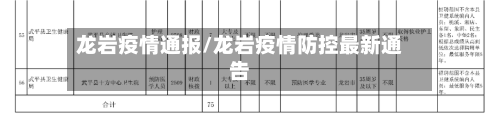 龙岩疫情通报/龙岩疫情防控最新通告-第2张图片