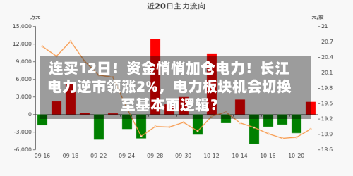 连买12日！资金悄悄加仓电力！长江电力逆市领涨2%，电力板块机会切换至基本面逻辑？-第2张图片