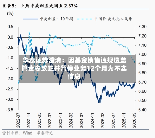 华泰证券澄清：因基金销售违规遭监管责令改正并暂停业务12个月为不实信息