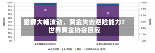 世界金价大幅波动，黄金失去避险能力？世界黄金协会回应
