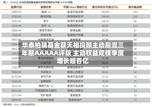 华泰柏瑞基金获天相投顾主动股混三年期AAAAA评级 主动权益规模季度增长超百亿