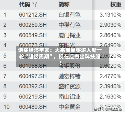 诺奖经济学家：大宗商品将进入新一轮“超级周期”，现在应撤出科技股！