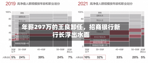 年薪297万的王良卸任，招商银行新行长浮出水面-第2张图片