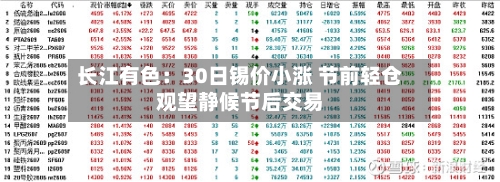 长江有色：30日锡价小涨 节前轻仓观望静候节后交易