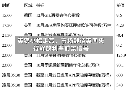 英镑小幅走高	，市场静待英国央行释放利率前景信号-第3张图片