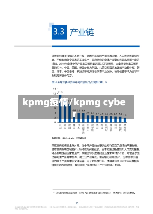 kpmg疫情/kpmg cyber-第3张图片