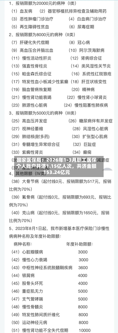国家医保局：2026年1-3月职工医保个人账户共济1.15亿人次，共济金额153.24亿元-第2张图片