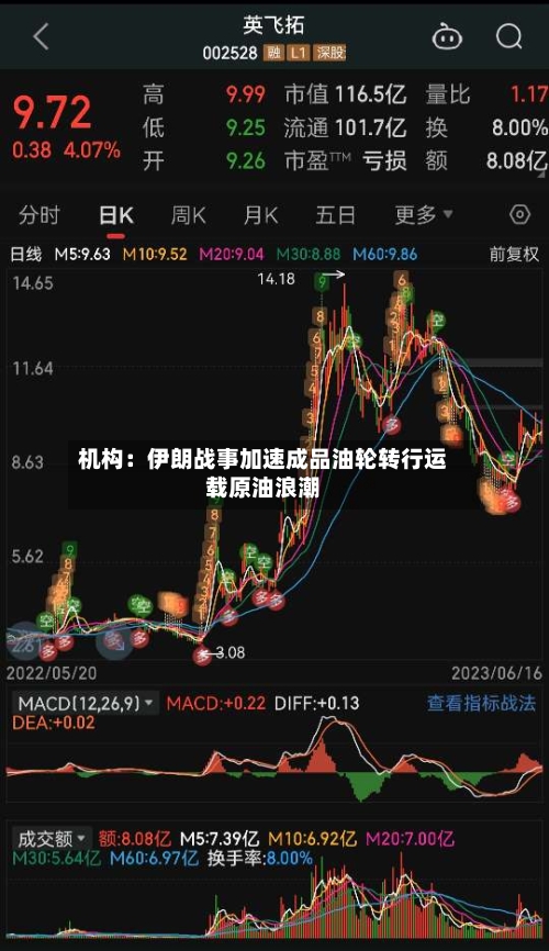 机构：伊朗战事加速成品油轮转行运载原油浪潮